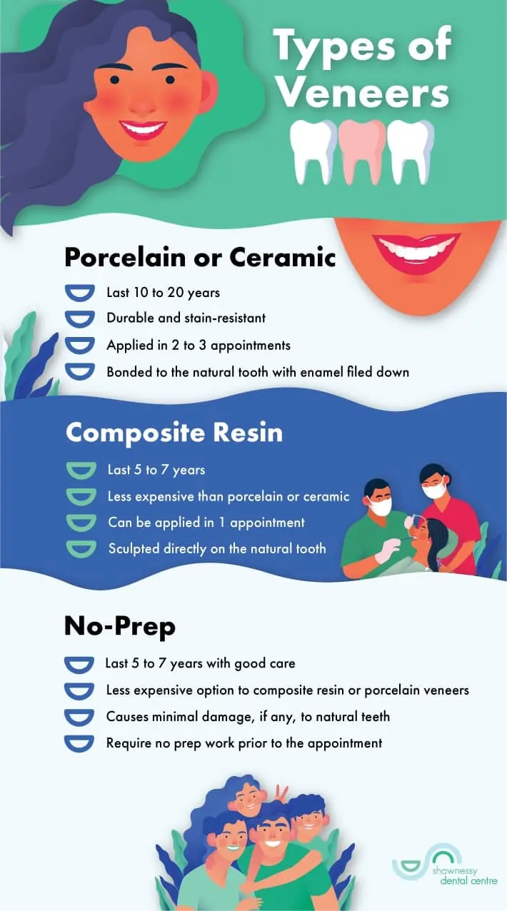 different types of dental veneers explained